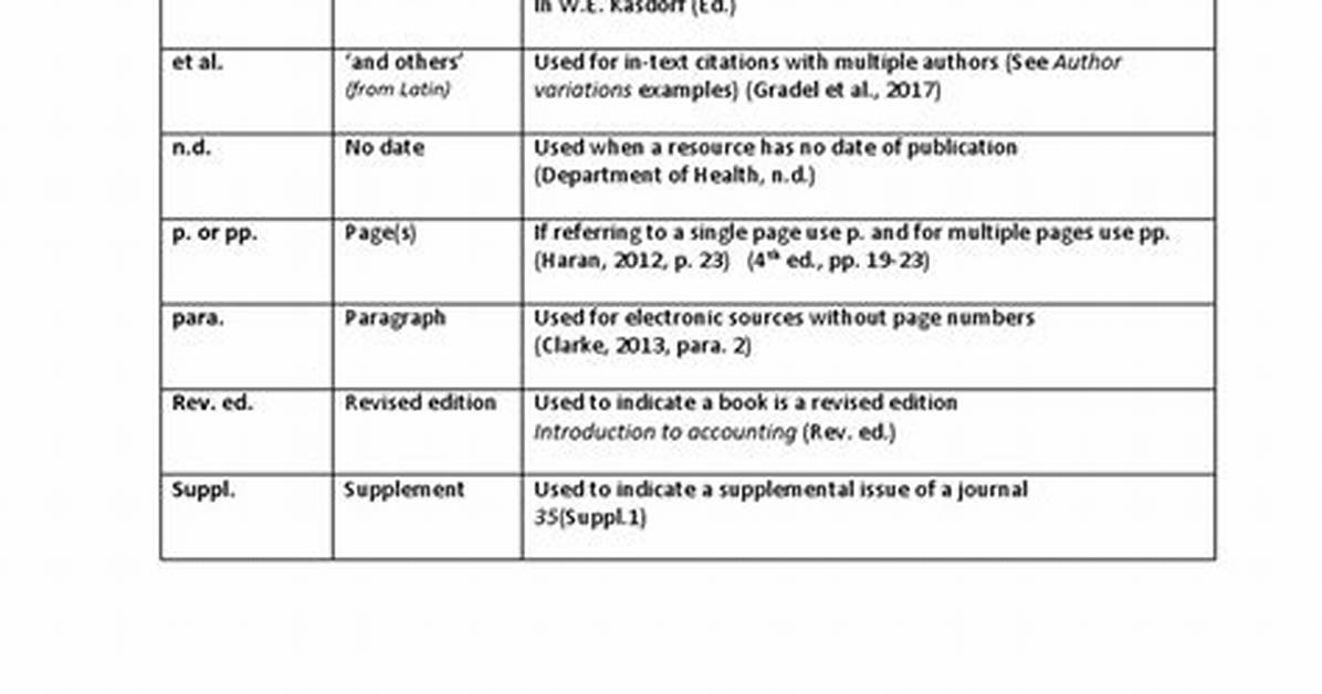 Can Abbreviations Be Used in Apa?