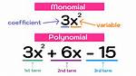 Can All Polynomials Be Factored?