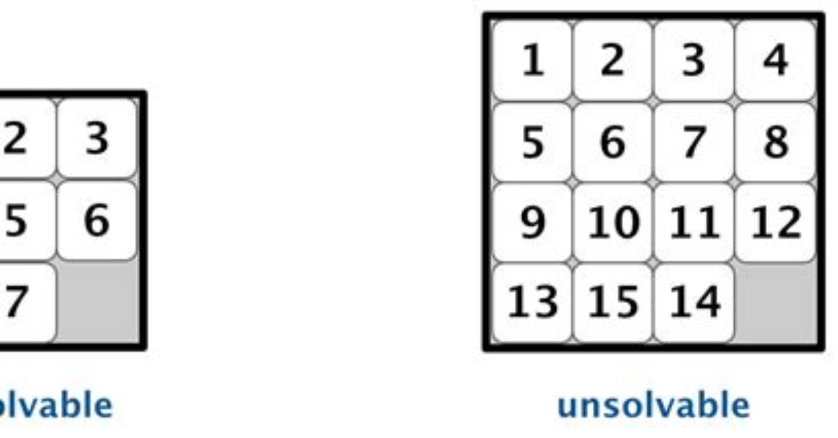 Can an 8-Puzzle Be Unsolvable?