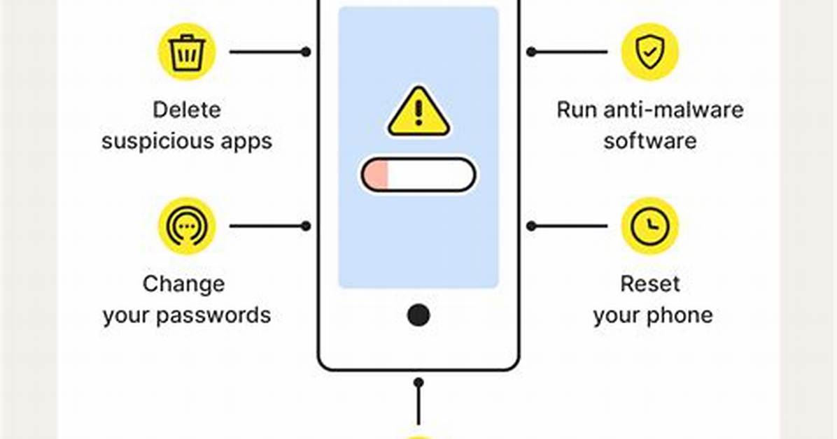 Can an Android Get Hacked?