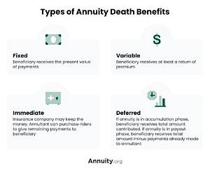 Can an Annuity Have a Death Benefit?