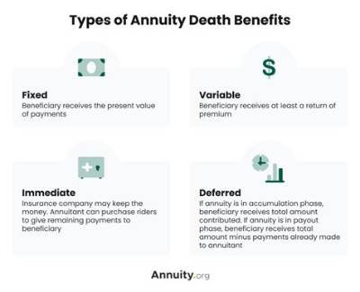Can an Annuity Have a Death Benefit?