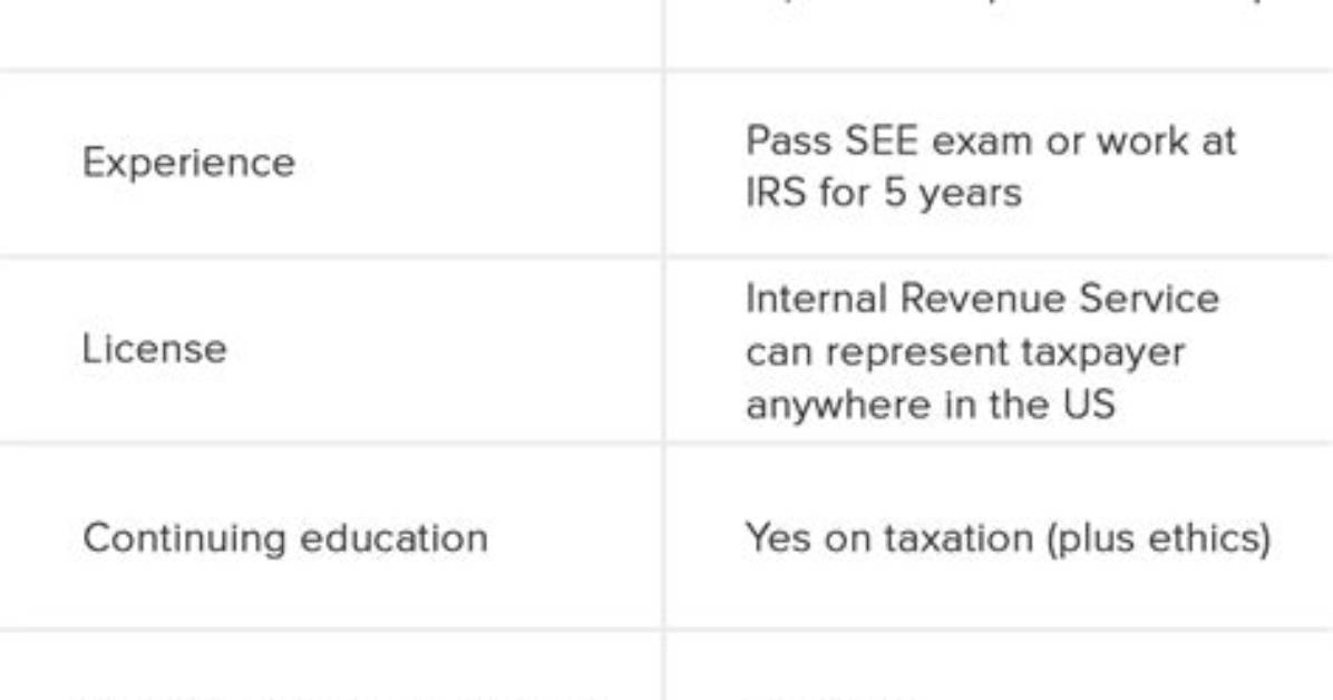 Can an Enrolled Agent Prepare State Tax Returns?