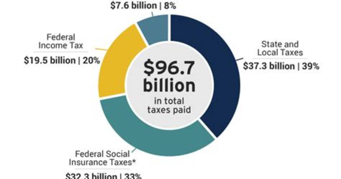 Can an Illegal Immigrant Get a Tax Identification Number?