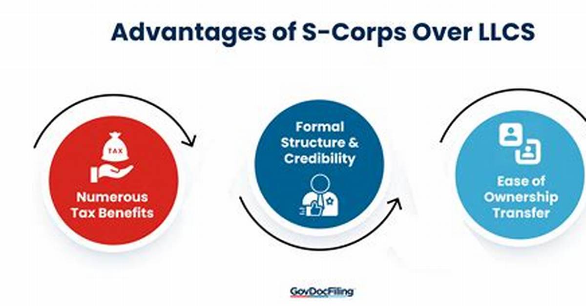 Can an S Corp Change to a Partnership?