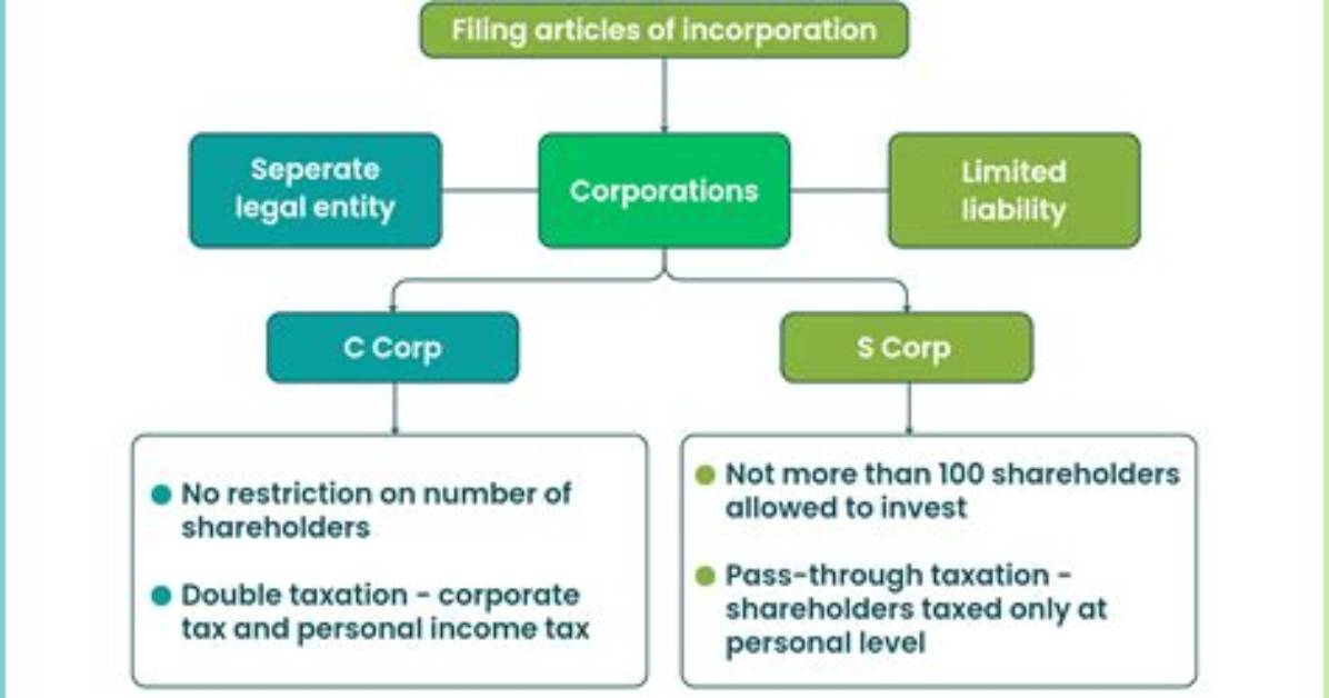 Can an S Corp Move to Another State?