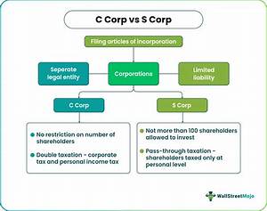 Can an S Corp Move to Another State?