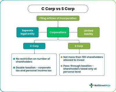 Can an S Corp Move to Another State?