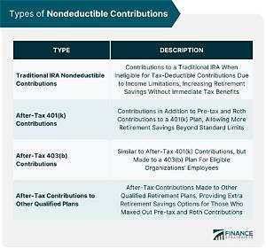 Can Anyone Make a Non-Deductible Ira Contribution?