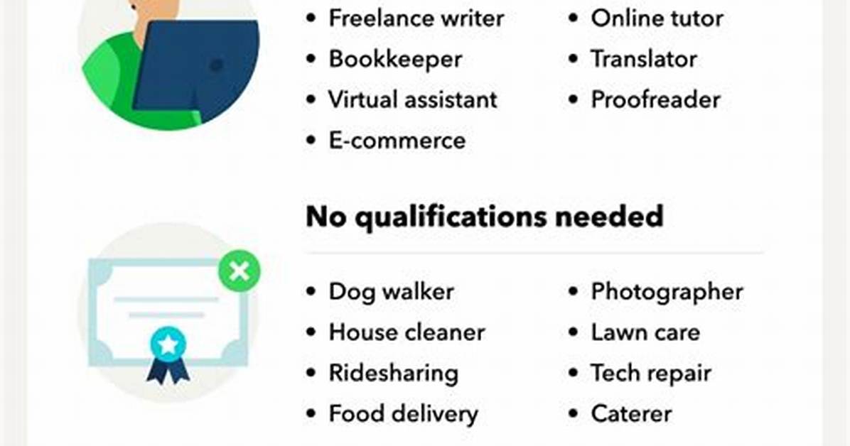 Can Appraisers Be Self Employed?