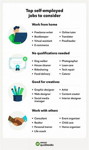 Can Appraisers Be Self Employed?