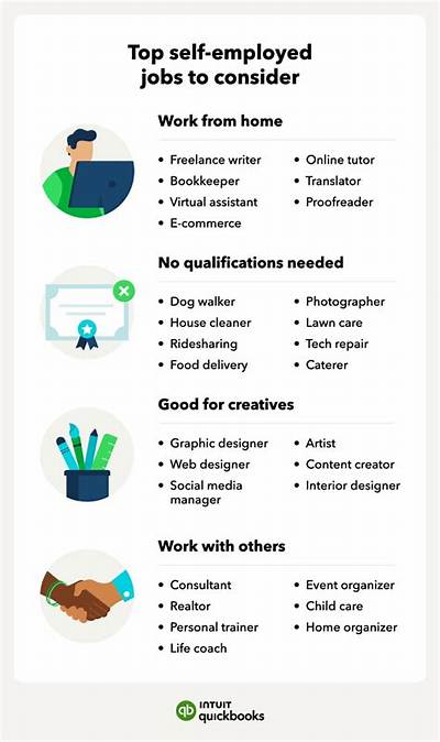 Can Appraisers Be Self Employed?