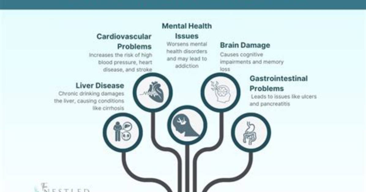 Can Binge Drinkers Get Cirrhosis?