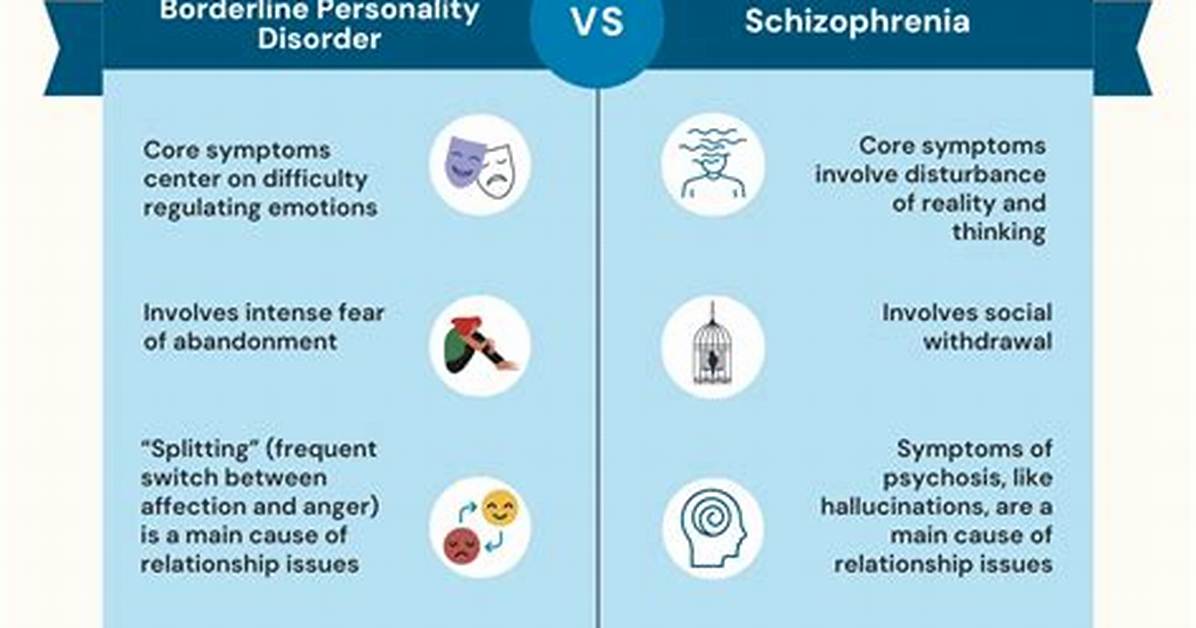 Can Bpd Develop into Schizophrenia?