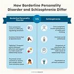 Can Bpd Develop into Schizophrenia?