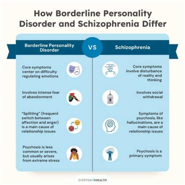 Can Bpd Develop into Schizophrenia?
