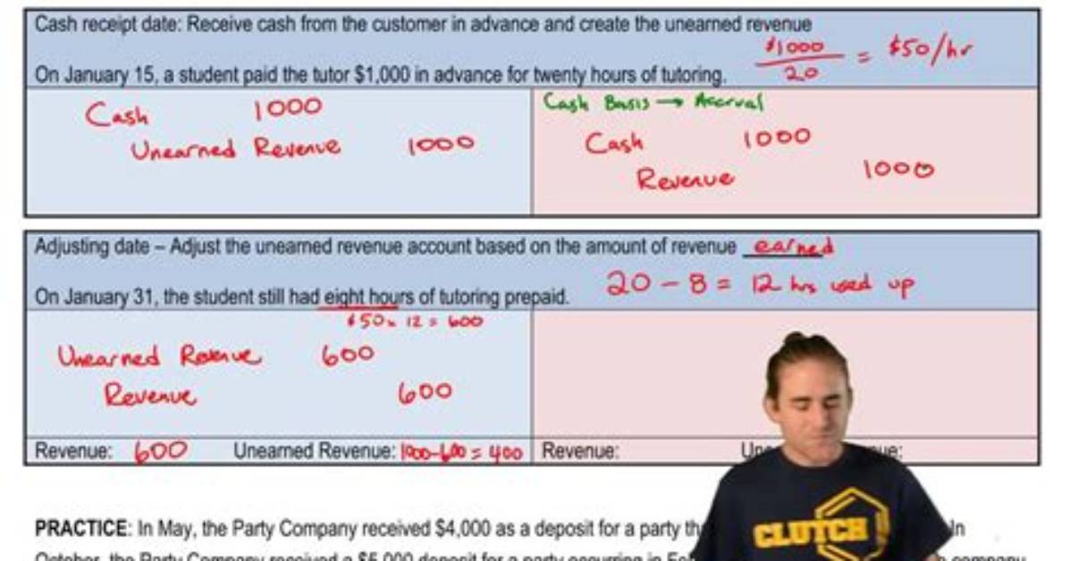 Can Cash Basis Have Unearned Revenue?