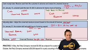 Can Cash Basis Have Unearned Revenue?