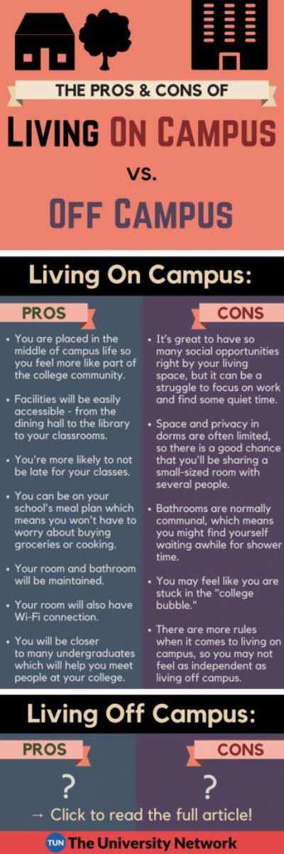 Can College Students Live off Campus?