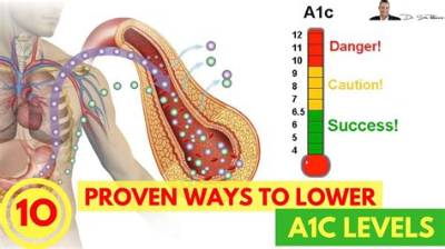 Can Coq10 Lower A1C?