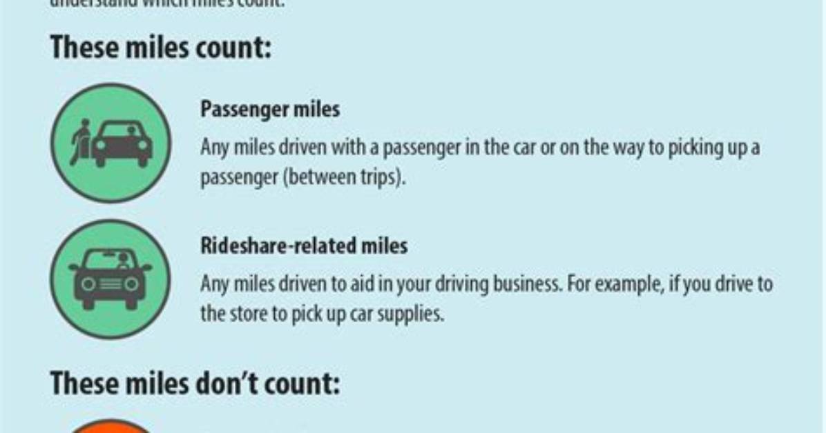 Can Corporations Take Mileage Deduction?