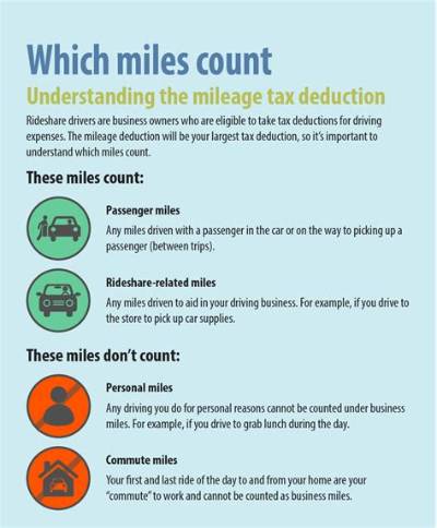 Can Corporations Take Mileage Deduction?