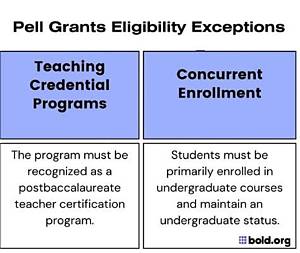 Can Dependent Students Get Pell Grant?
