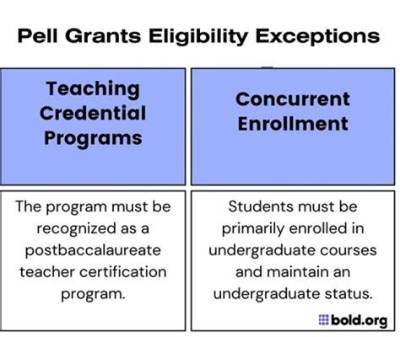 Can Dependent Students Get Pell Grant?