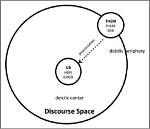 Can Discourse Be Pluralized?