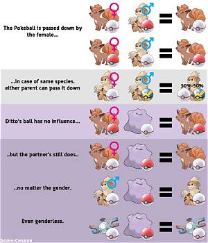 Can Ditto Breed with Lugia?