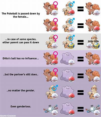 Can Ditto Breed with Lugia?