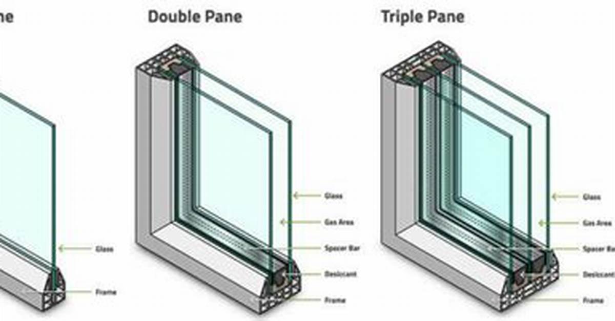Can Double Pane Windows Be