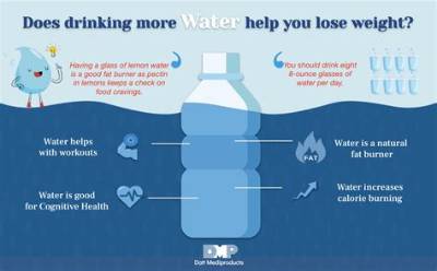 Can Drinking a Lot of Water Reverse Kidney Damage?