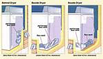 Can Dryer Vents Go up?