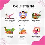 Can Fasting Help with Pcos?