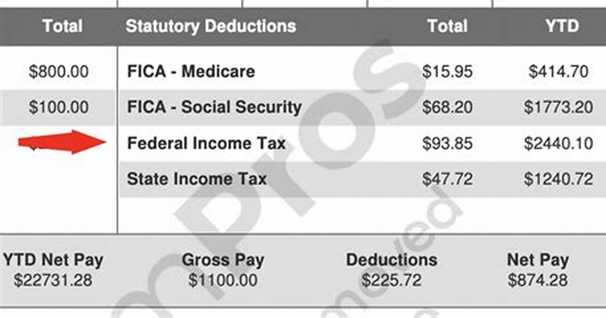Can Federal Taxes Be Taken for State Debt?