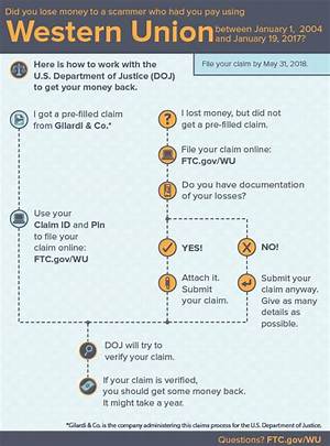Can Ftc Get My Money Back?