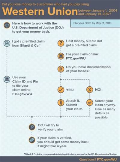 Can Ftc Get My Money Back?