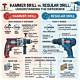 Can Hammer Drills Be Used for Regular Drilling?