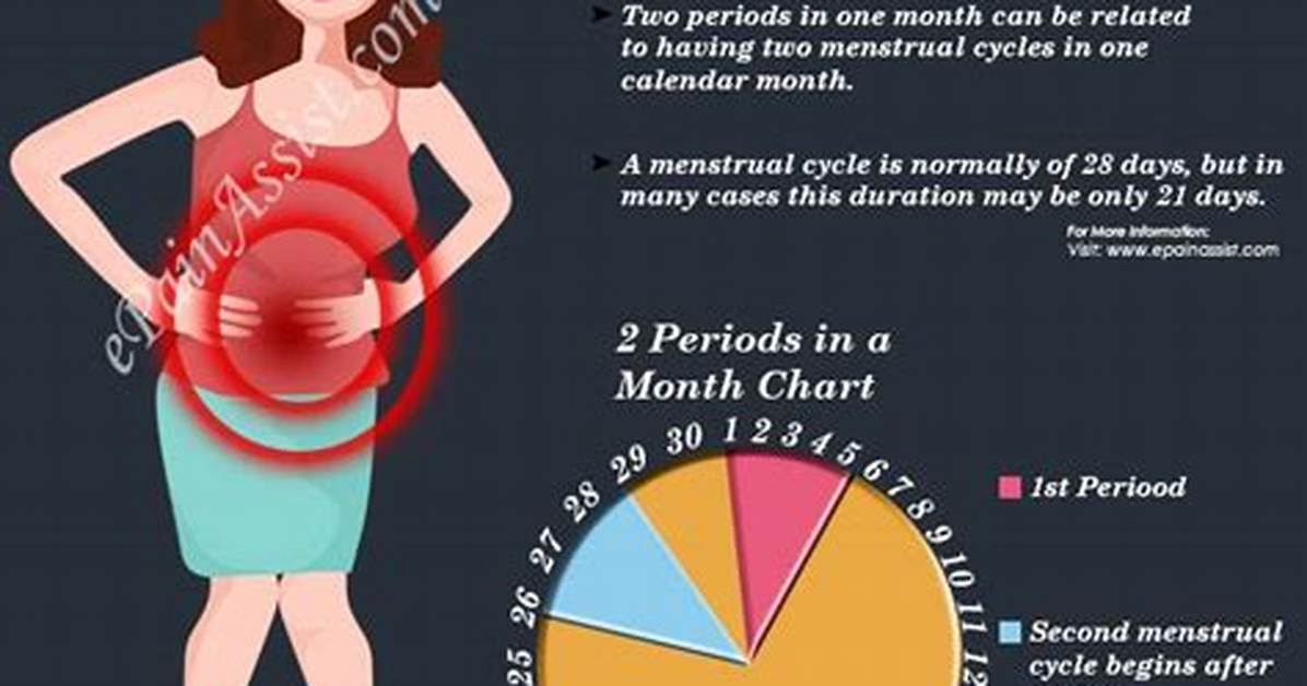 Can Having 2 Periods in One Month Mean Pregnancy?