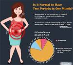 Can Having 2 Periods in One Month Mean Pregnancy?
