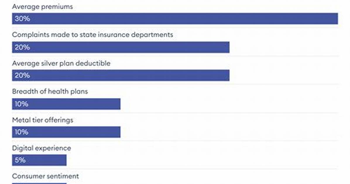Can Health Insurance Companies Drop Your Coverage?