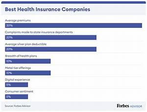 Can Health Insurance Companies Drop Your Coverage?