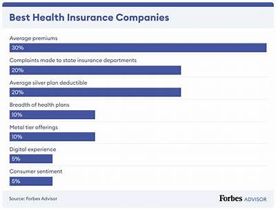 Can Health Insurance Companies Drop Your Coverage?