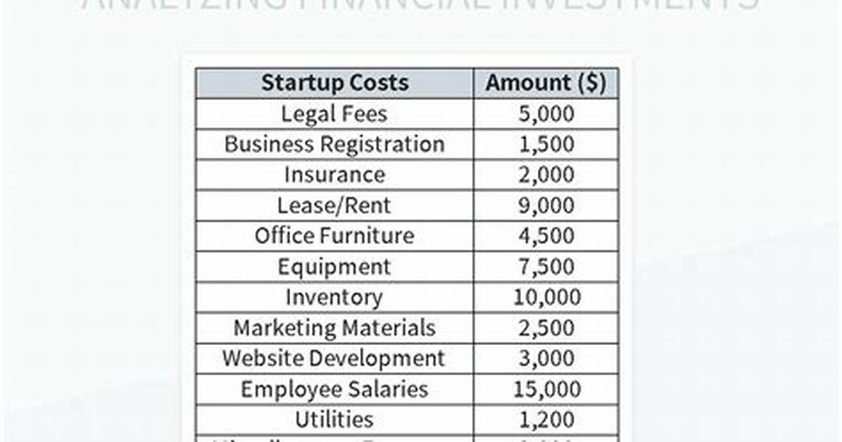 Can I Amortize Business Start-up Costs?