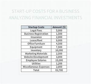Can I Amortize Business Start-up Costs?