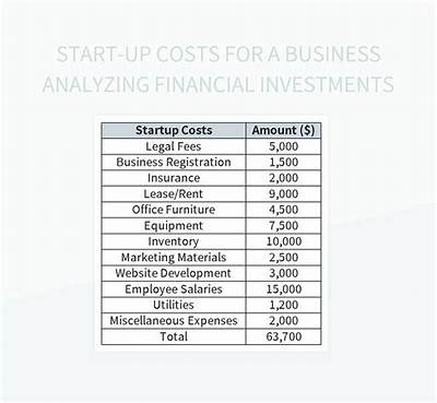 Can I Amortize Business Start-up Costs?