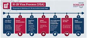 Can I Apply for H-1B After April?