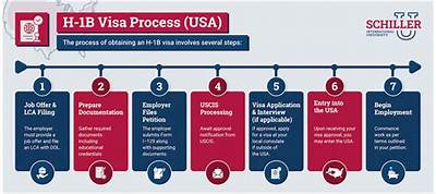 Can I Apply for H-1B After April?