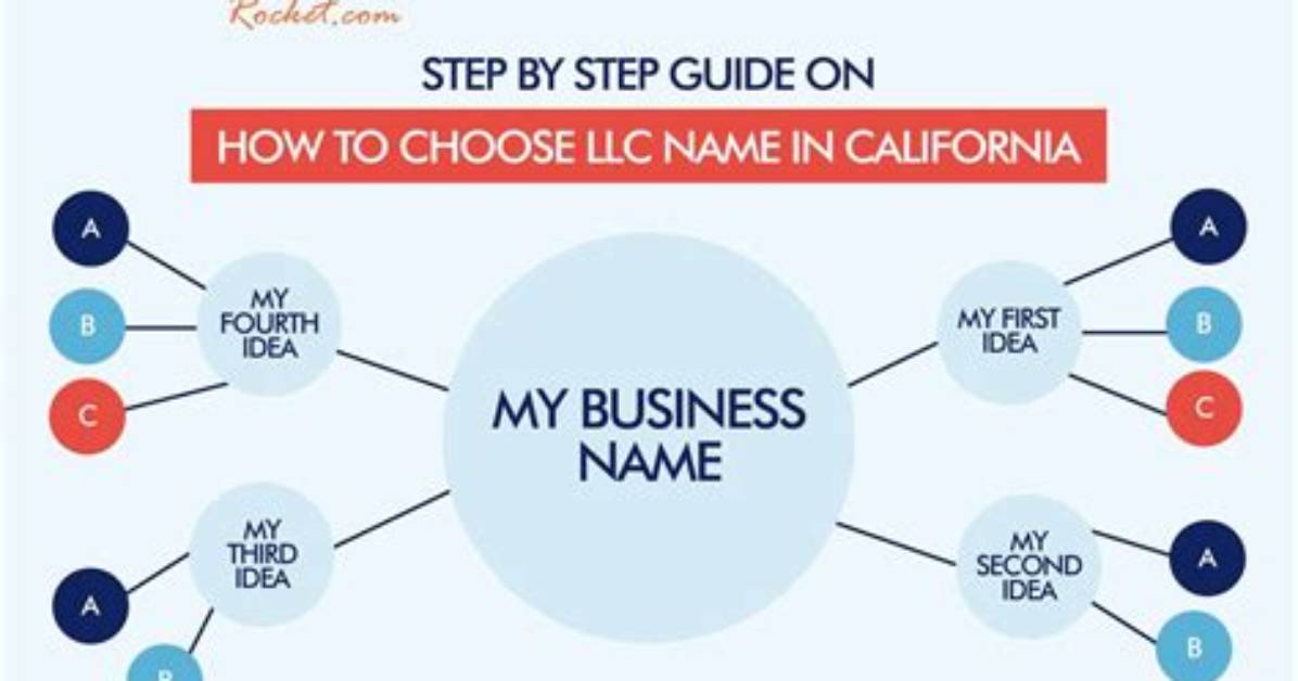 Can I Be an Llc and an S-Corp?
